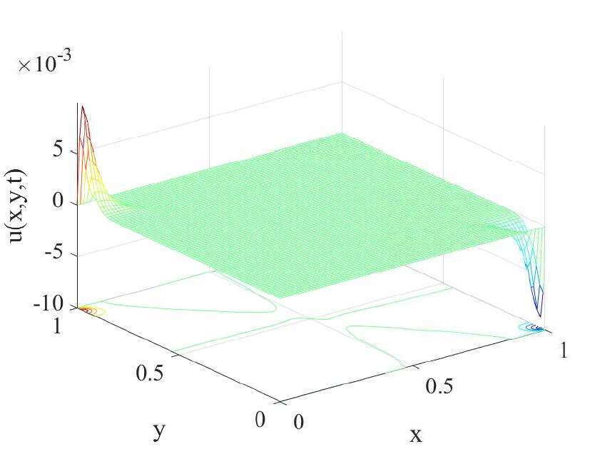 Figure 27