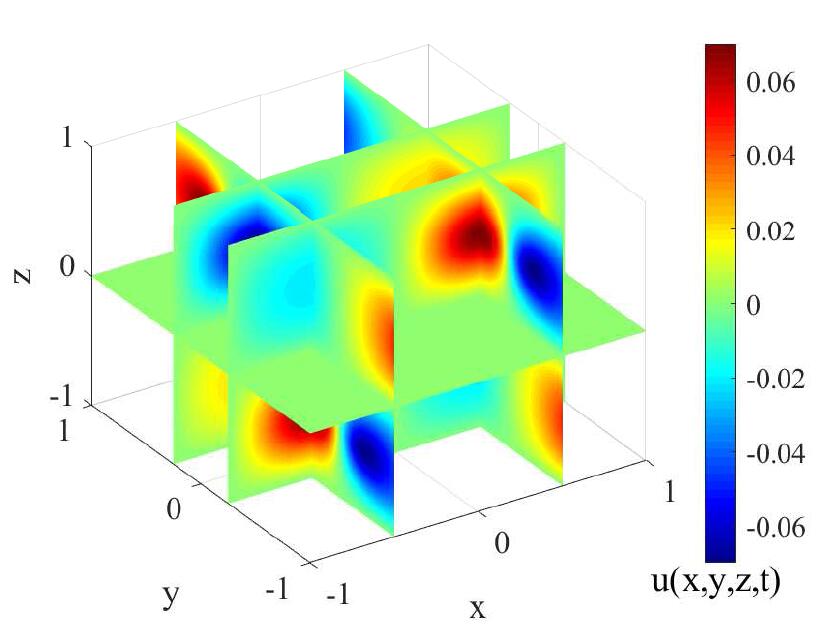 Figure 28