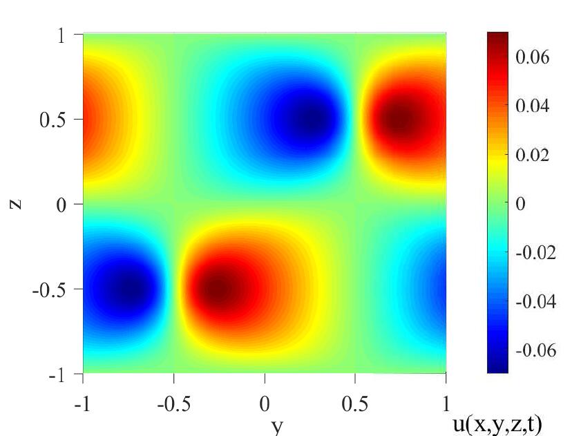 Figure 29