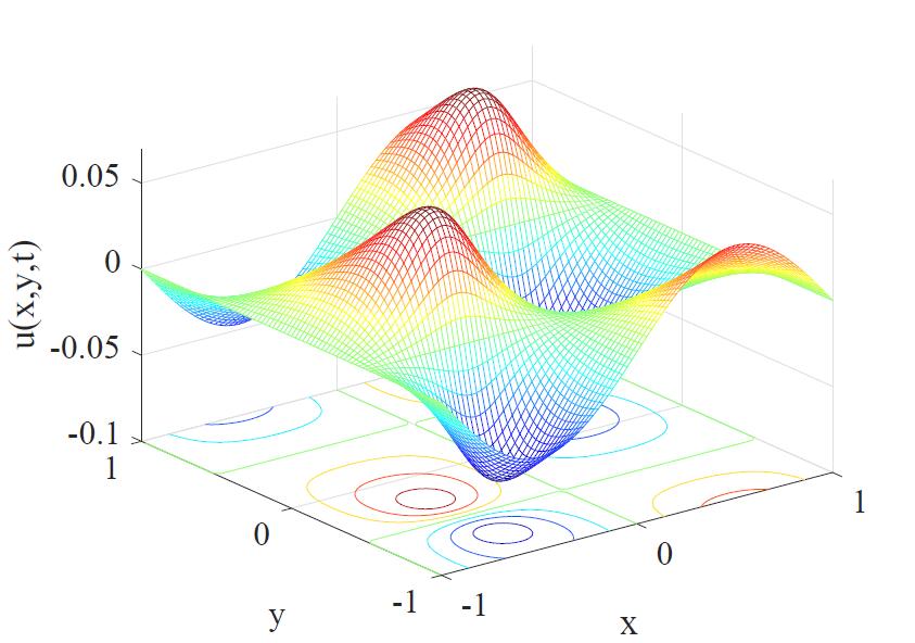 Figure 30