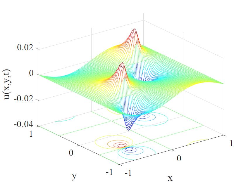 Figure 31