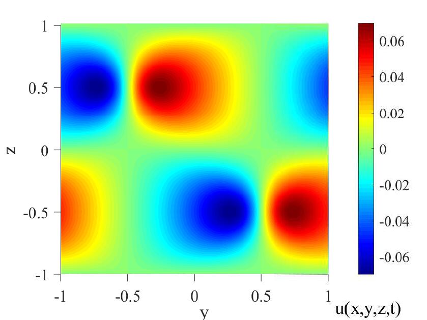 Figure 32
