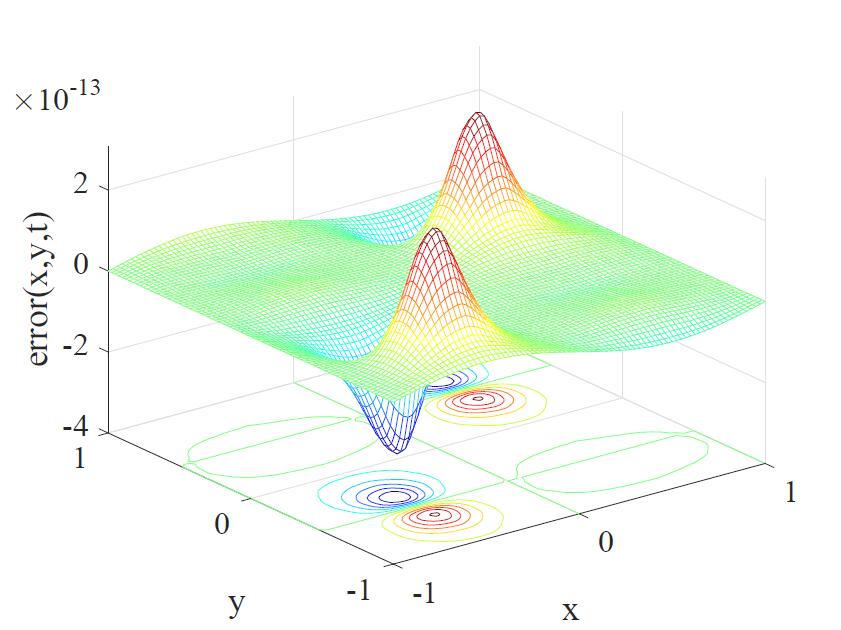 Figure 33