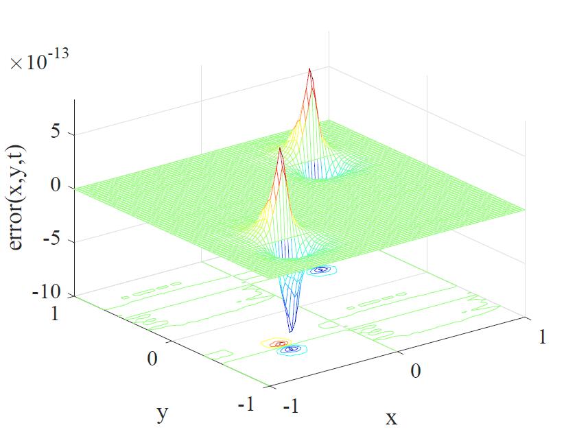 Figure 34