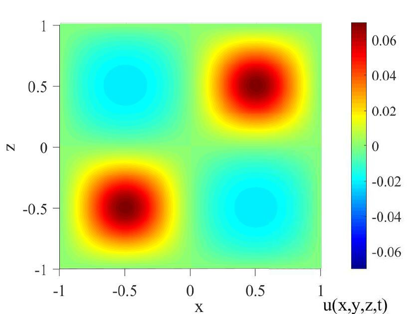Figure 35