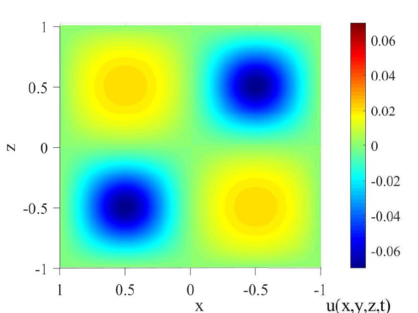 Figure 36