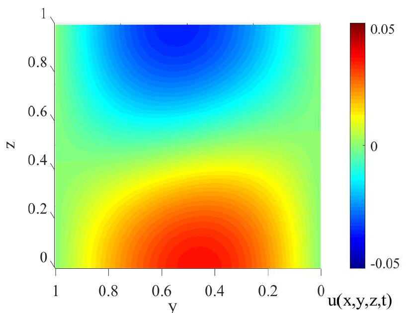 Figure 38