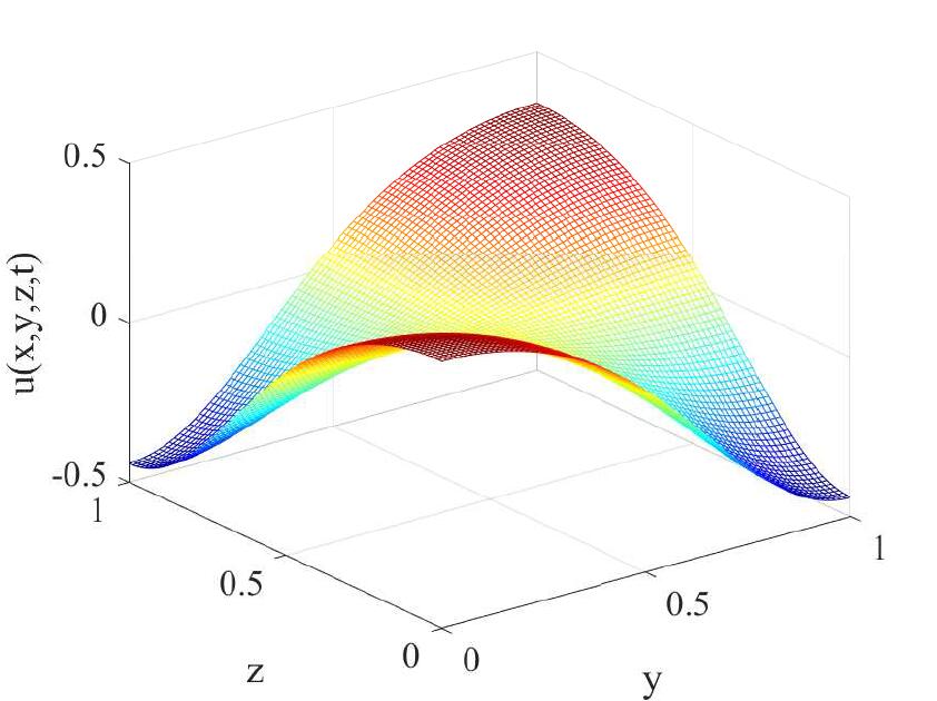 Figure 39