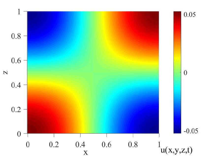 Figure 40