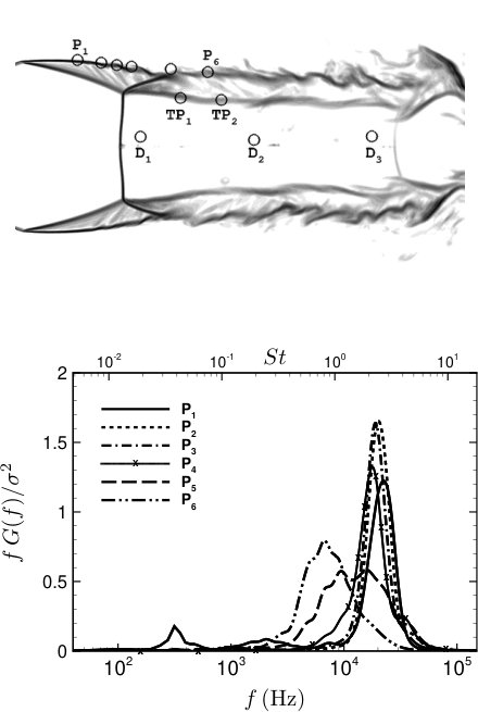 Figure 18