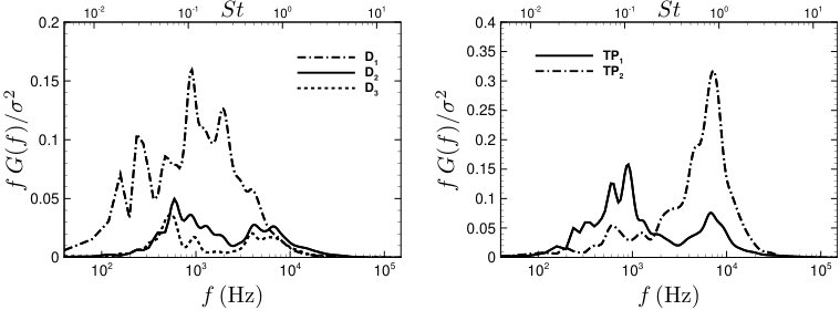 Figure 20