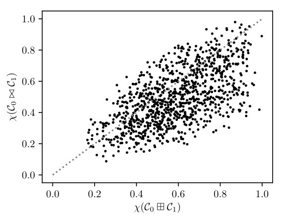 Figure 18