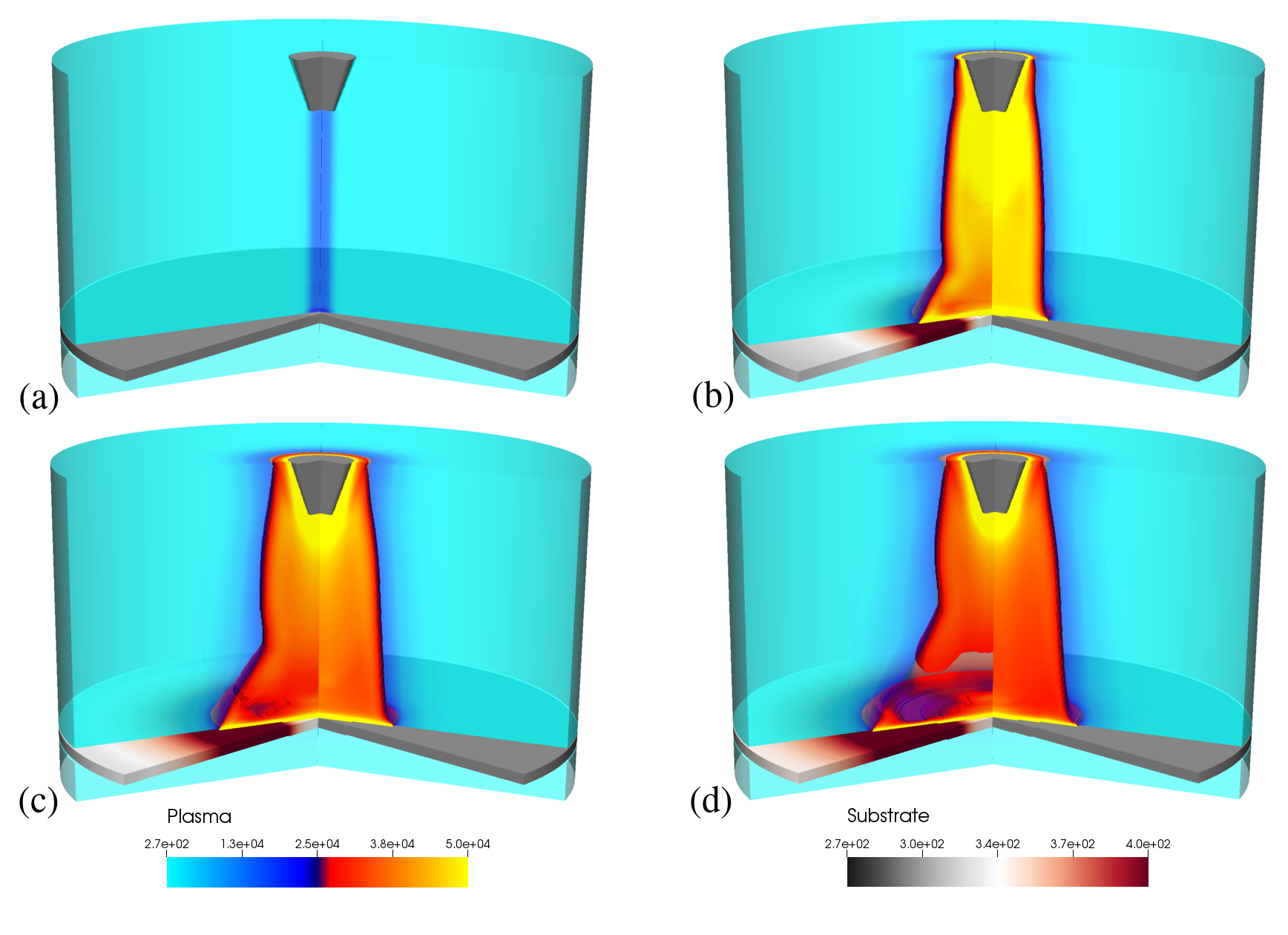 Figure 10