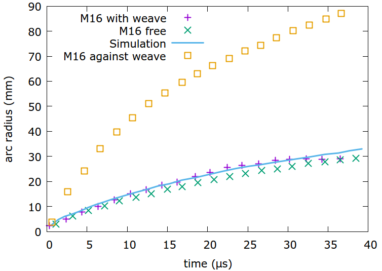 Figure 11