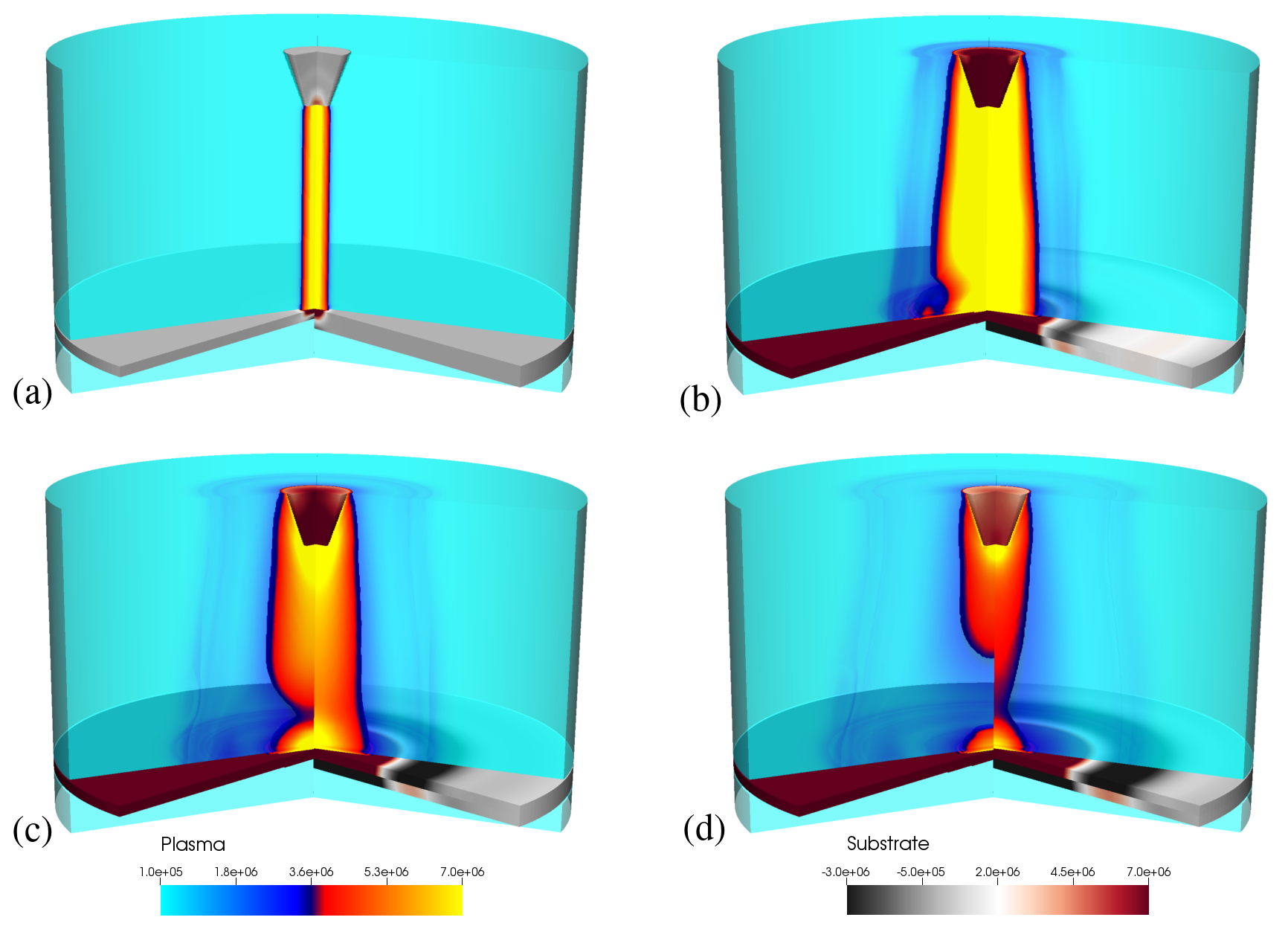 Figure 12