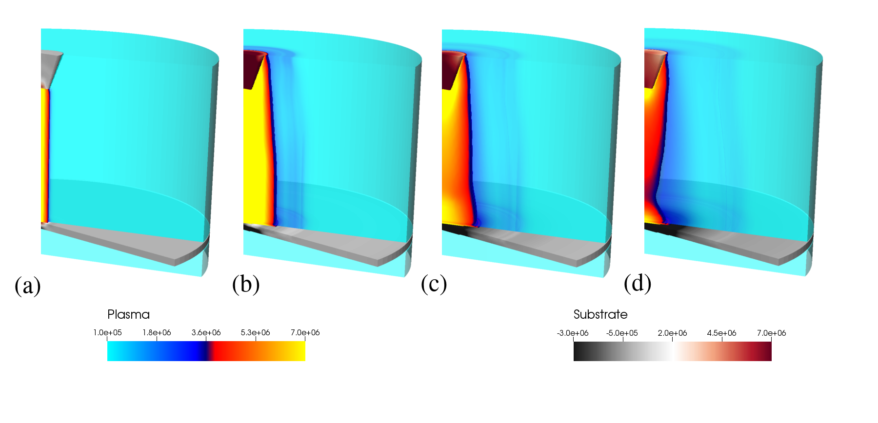 Figure 6