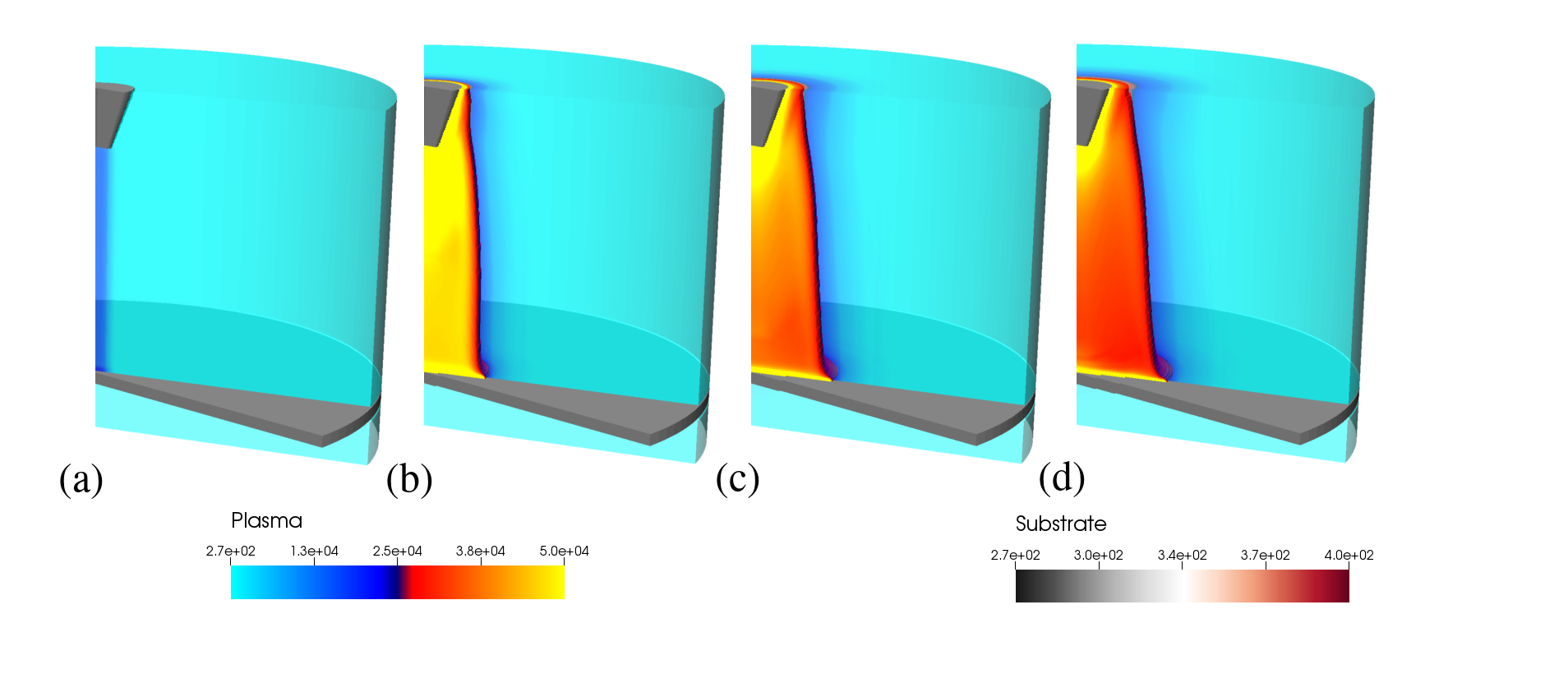Figure 7