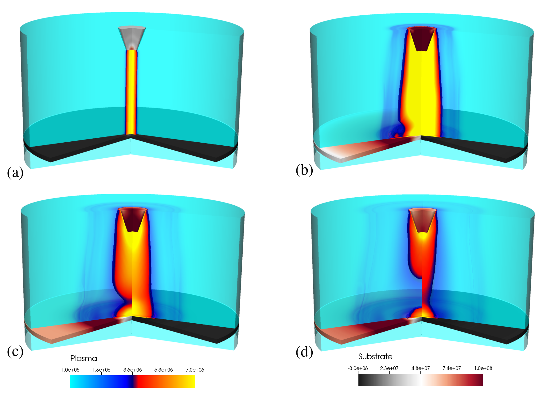 Figure 9