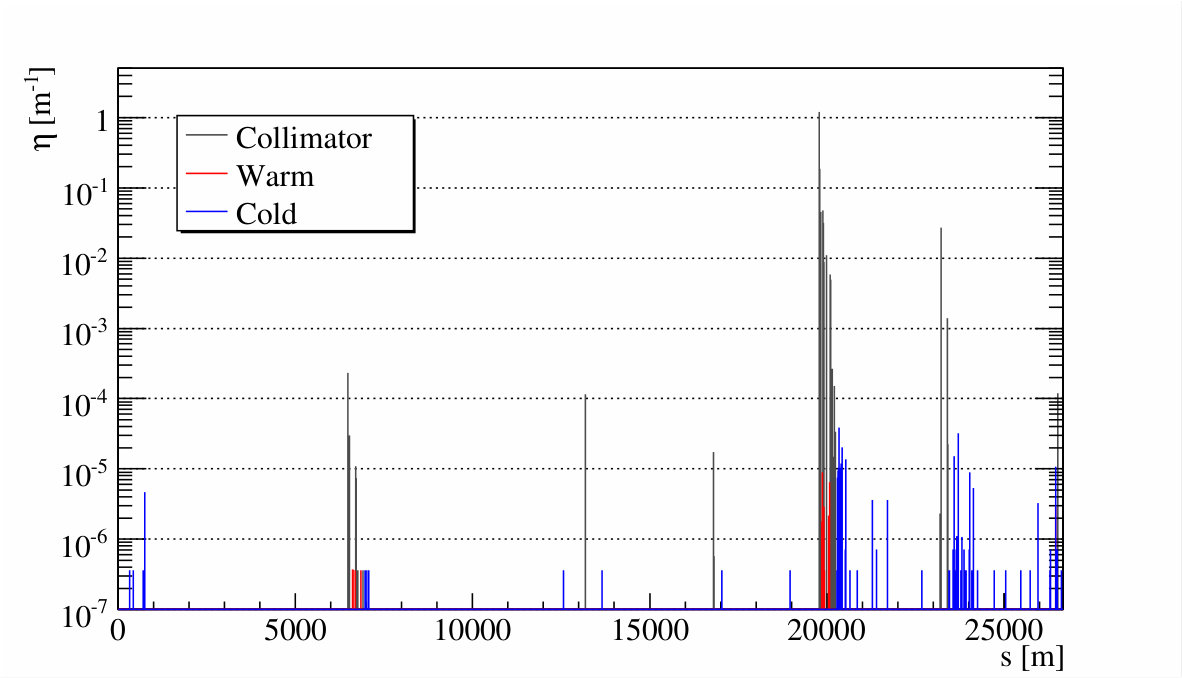 Figure 15