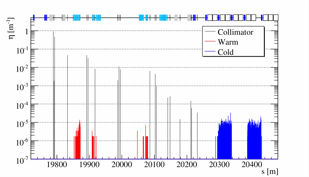 Figure 17