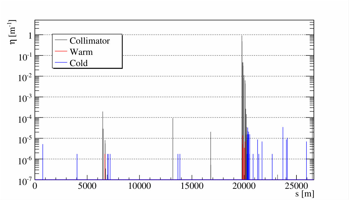 Figure 18