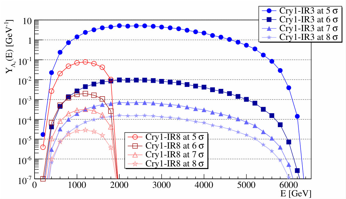 Figure 19