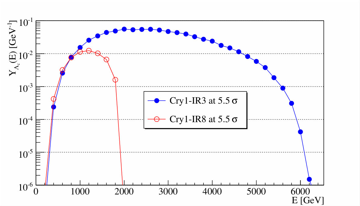 Figure 20