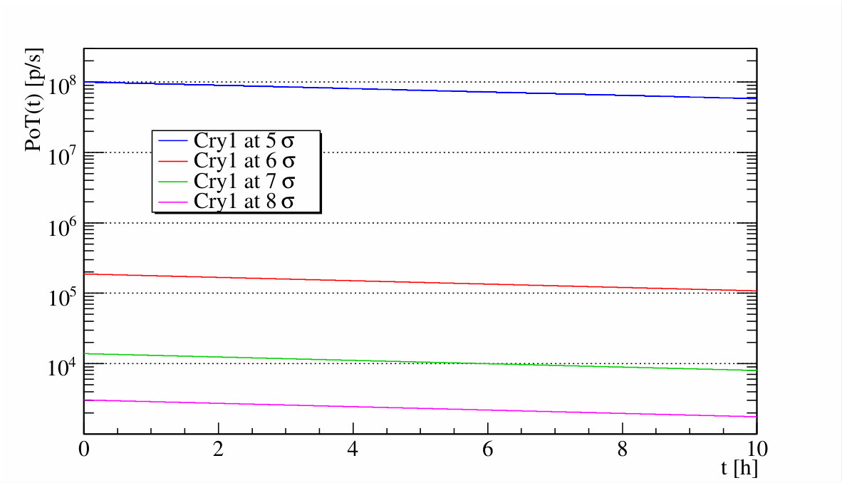Figure 21