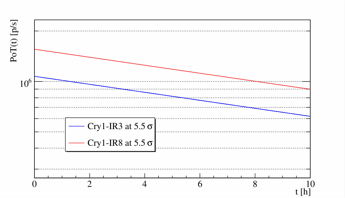 Figure 22
