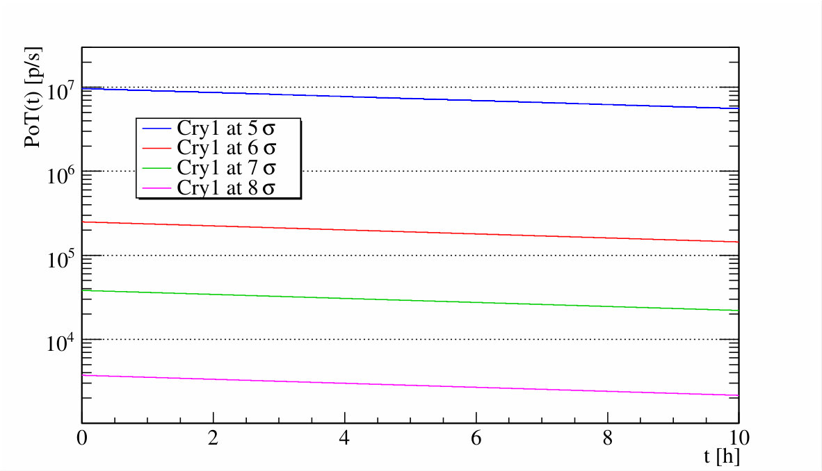 Figure 23