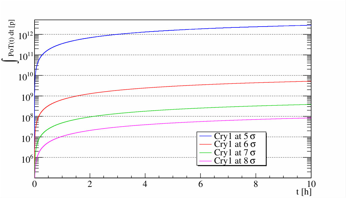 Figure 24