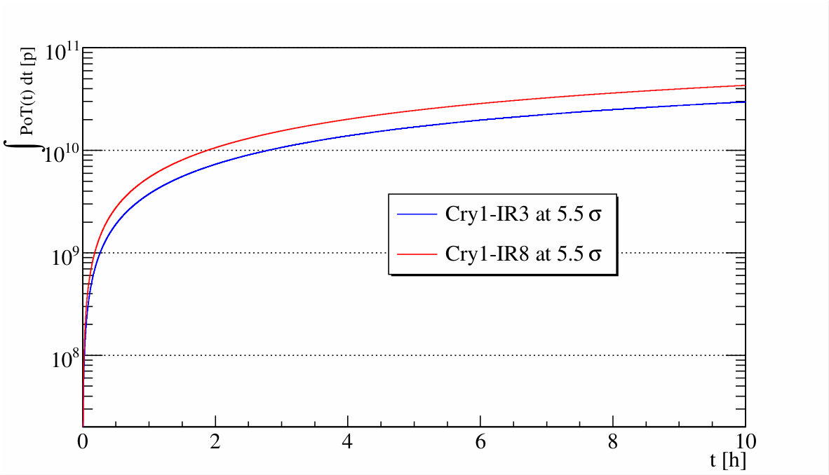Figure 25
