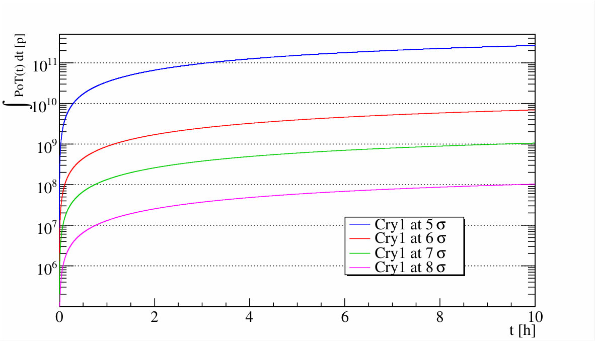 Figure 26