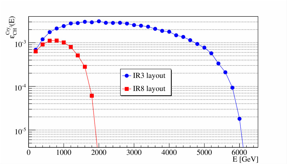 Figure 27