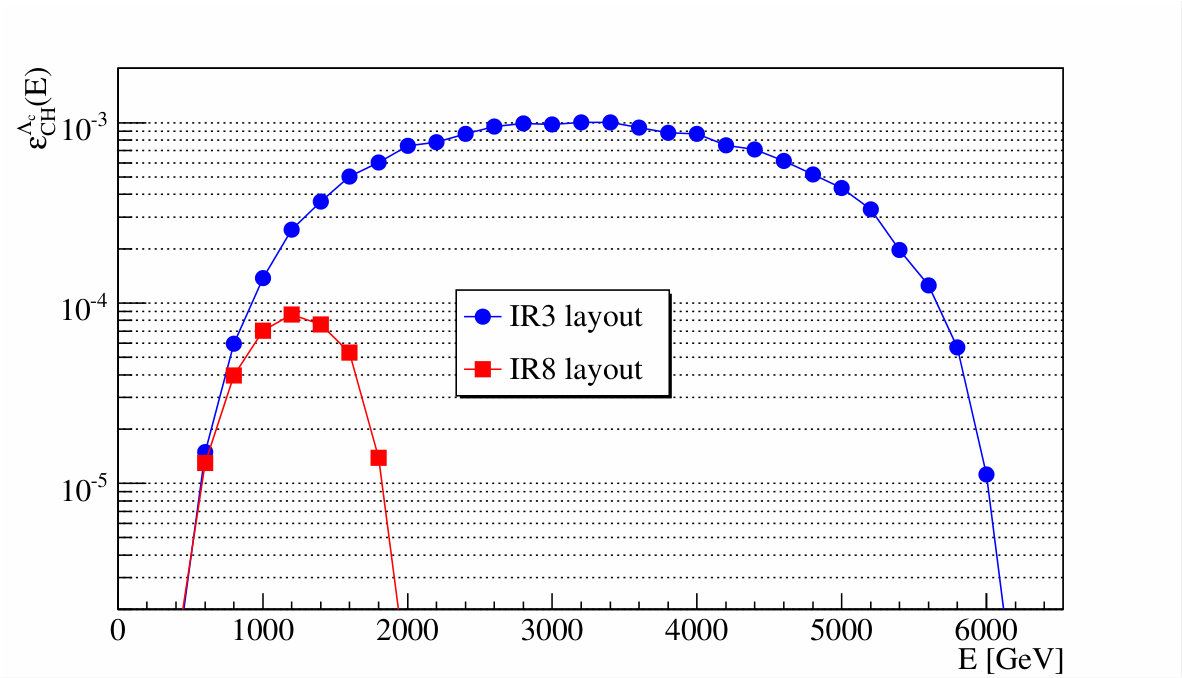 Figure 28