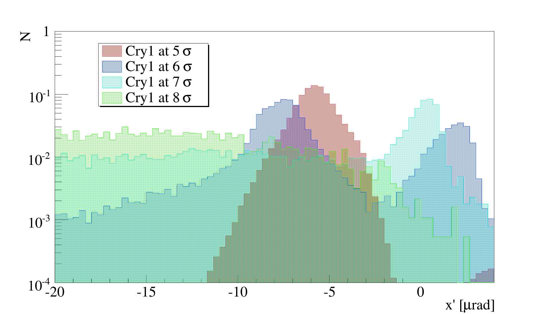 Figure 29