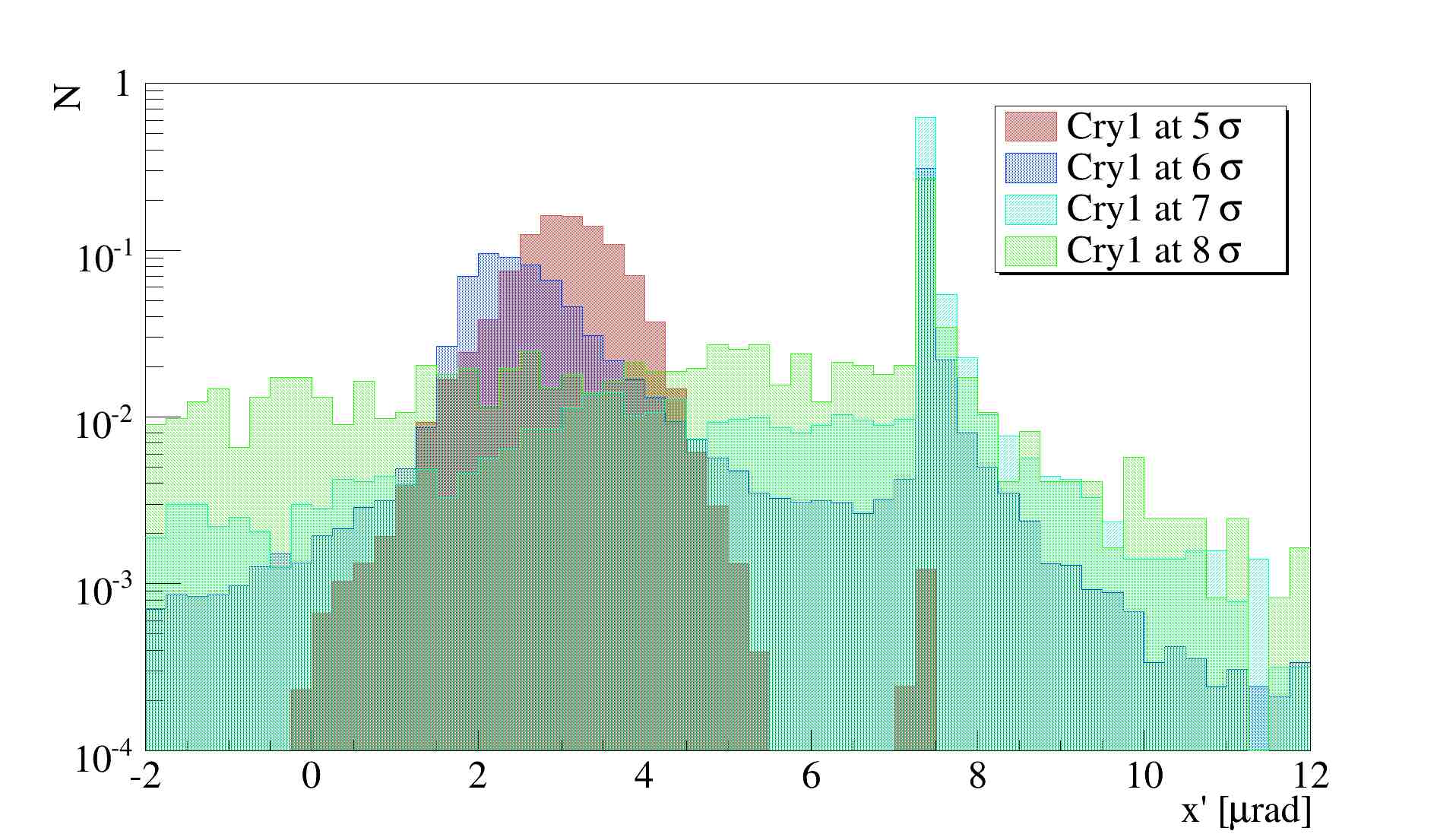 Figure 30
