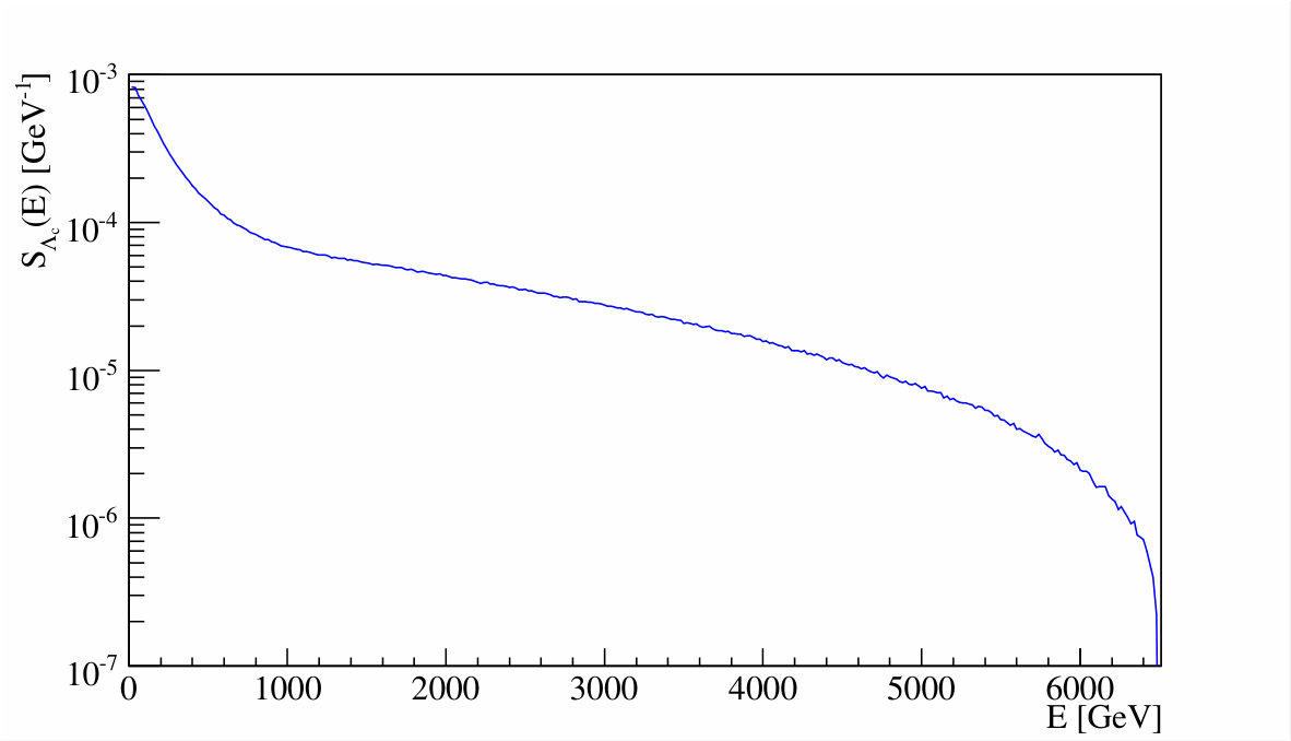 Figure 31