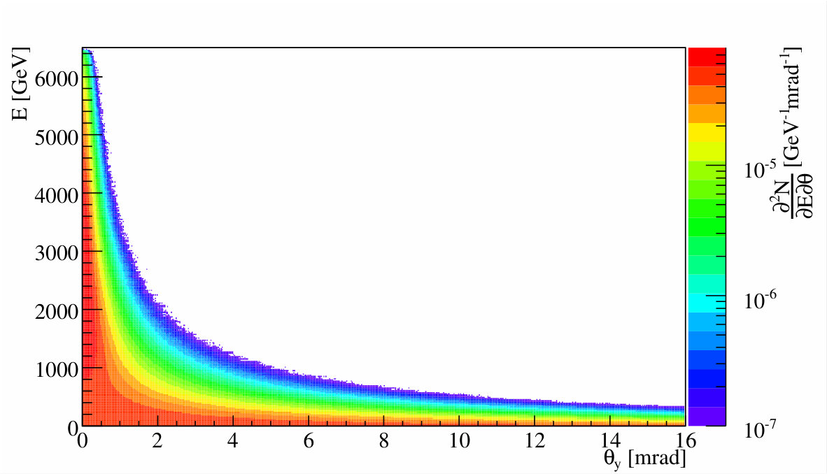 Figure 32
