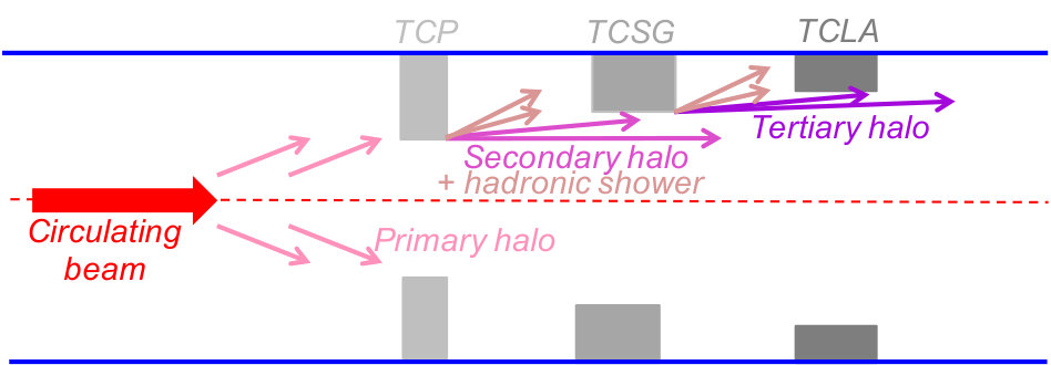 Figure 33