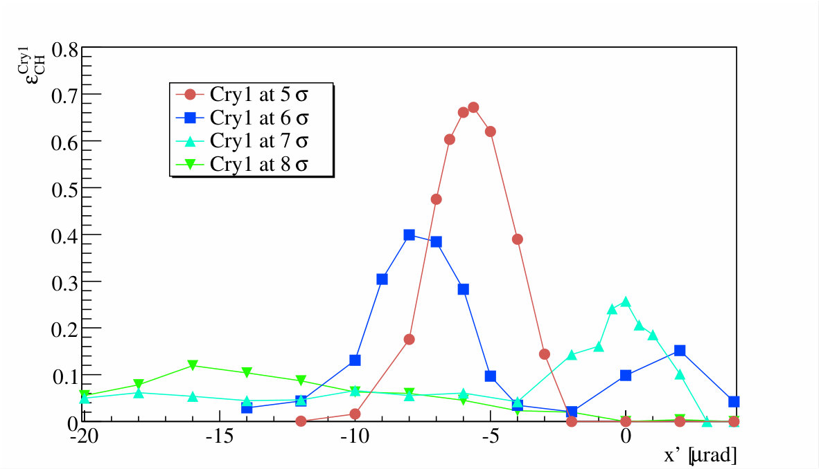 Figure 34