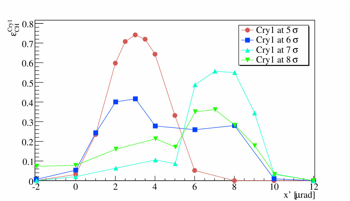 Figure 35
