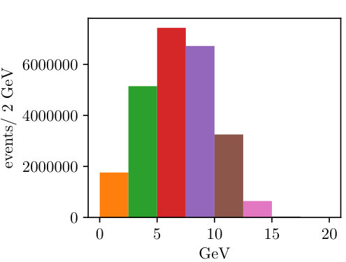 Figure 12