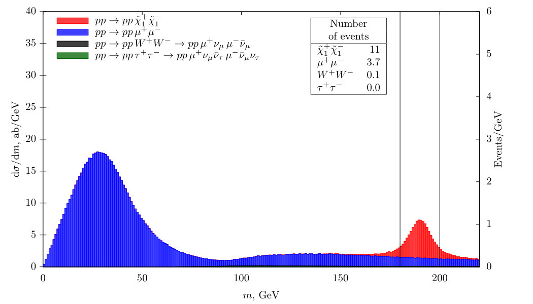 Figure 15