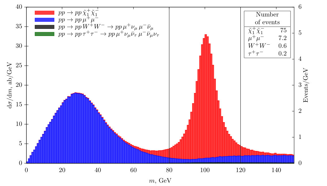 Figure 16