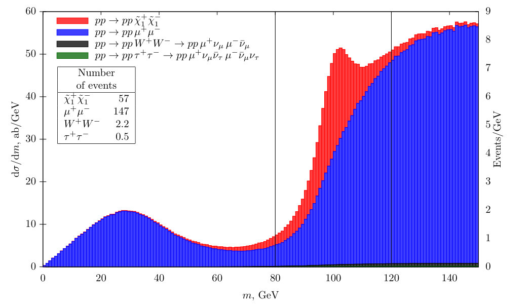 Figure 17