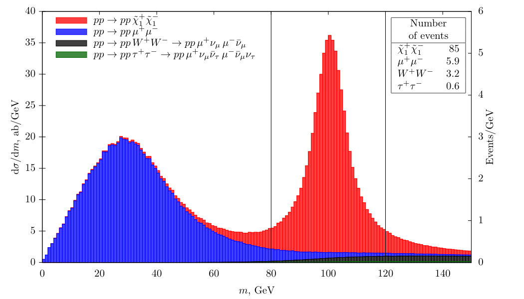 Figure 18