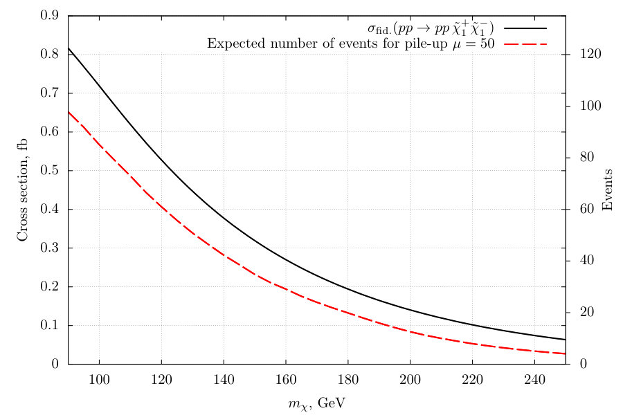 Figure 19