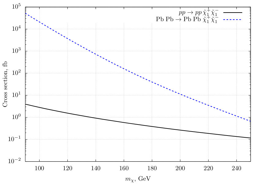 Figure 20