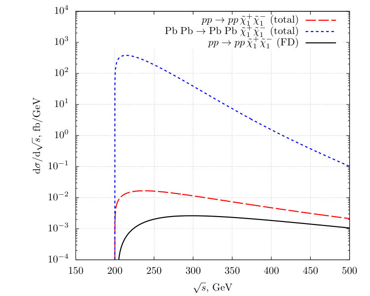 Figure 21
